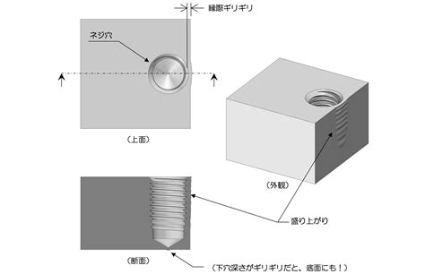 穴 種類|穴の種類｜貫通穴、ねじ穴、ザグリ穴など、様々な穴 